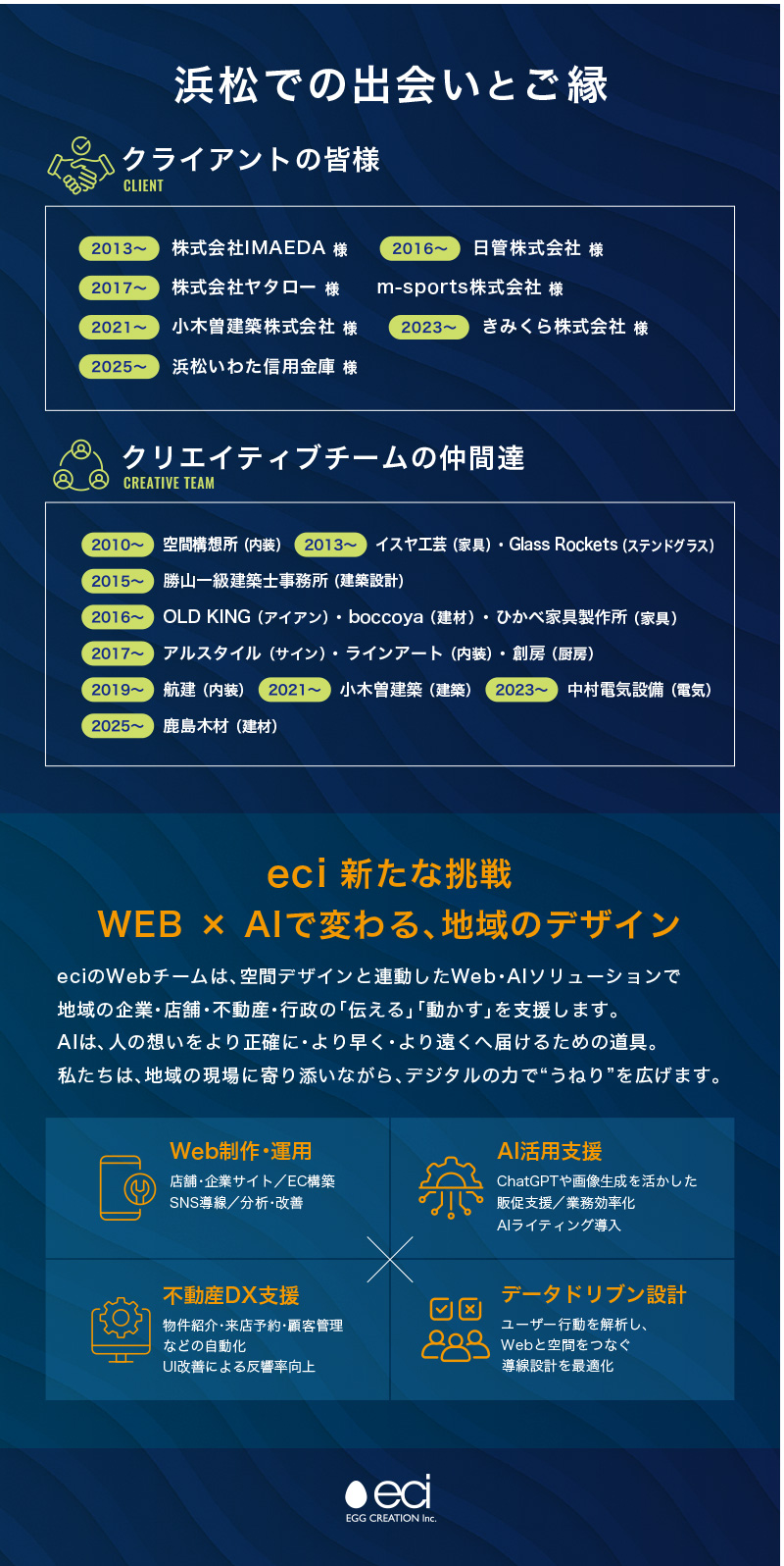 Eci展2025 うねり・Undulation 2010＞25 浜松・静岡での地域共創の軌跡